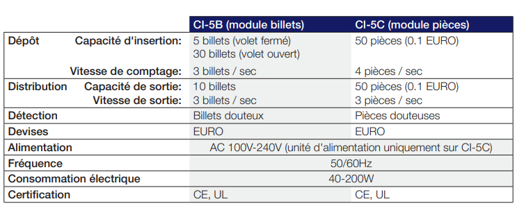 Capacité technique du monnayeur GLORY CI-5